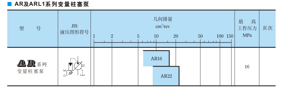 AR系列油研柱塞泵参数及型号说明