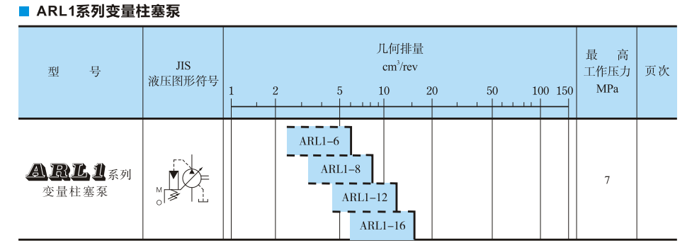 ARL1系列油研柱塞泵参数及型号说明